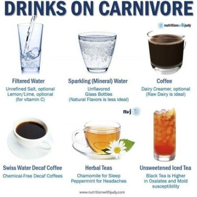 can you drink green tea on the carnivore diet?